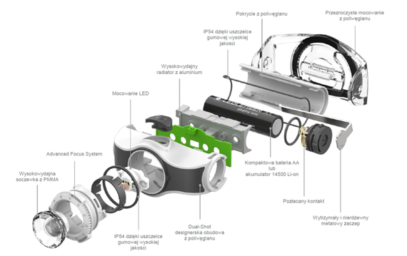 Latarka czołowa Led Lenser MH5